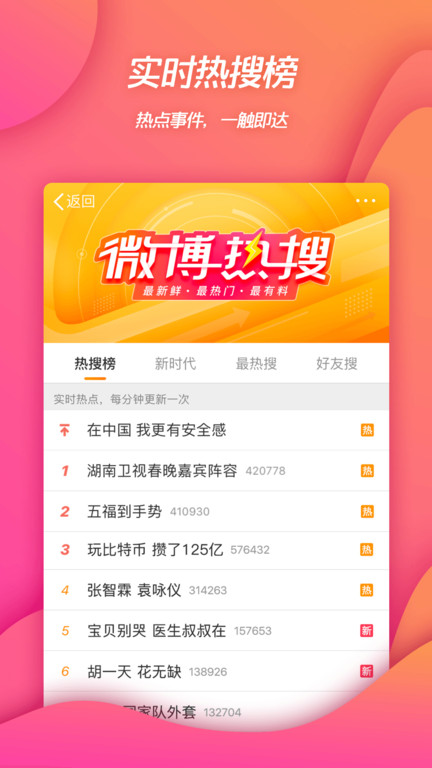 ΢ƶ(Weibo) v14.2.2 ׿0