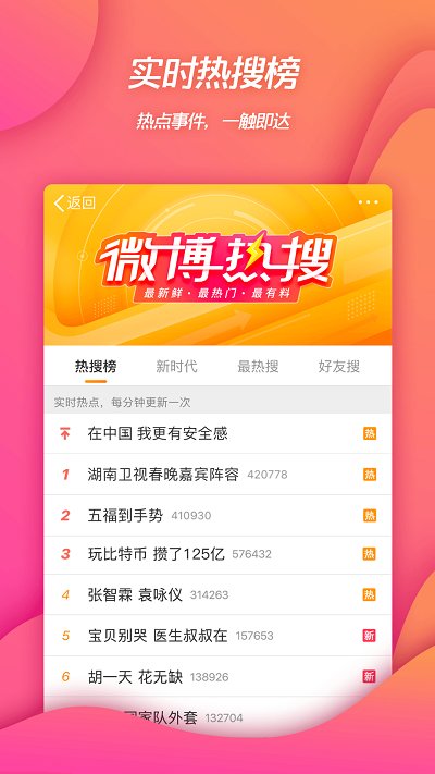 ΢4G(Weibo) v14.2.2 ׿2