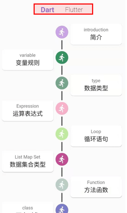 flutterʾapp v3.2.7 ׿ 1