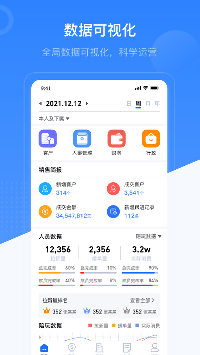 ֪crm app