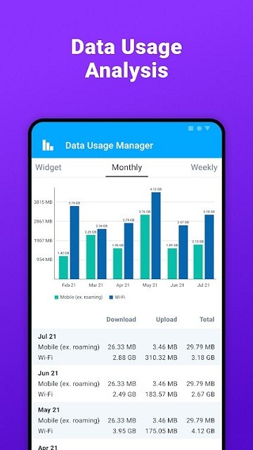 Data Usage Manager app v4.5.3.688 ׿ 1