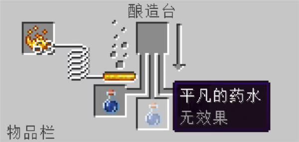 ҵа֮ϰҩˮ