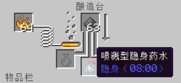 ҵа֮ϰҩˮ