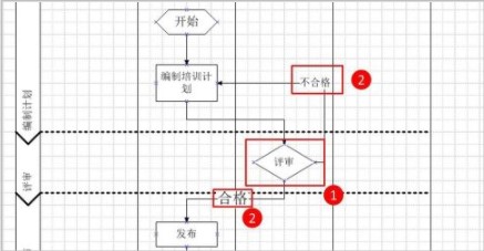 visio2021ͼ˵