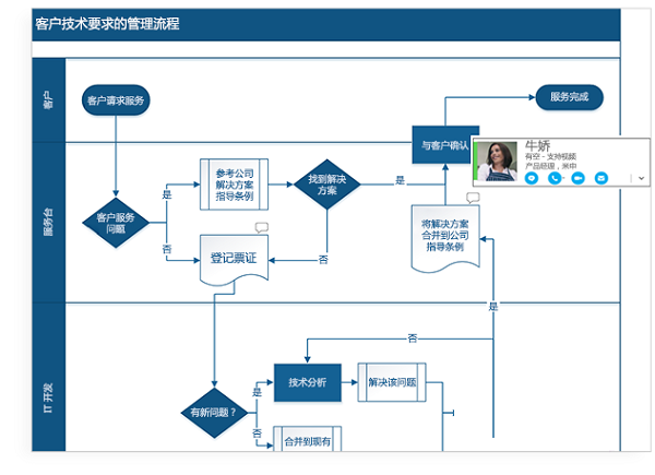 visio2021˵