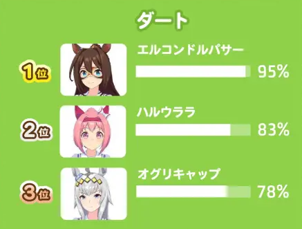 շɫϢ