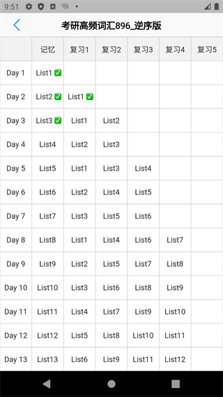 List背單詞 v9.5.0 安卓版 0