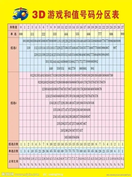 浙江3d走勢圖帶連線圖 v1.0.11 0