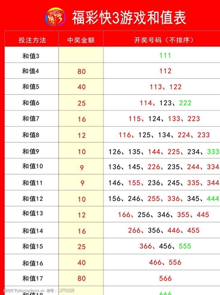 浙江3d走勢圖帶連線圖 v1.0.11 2