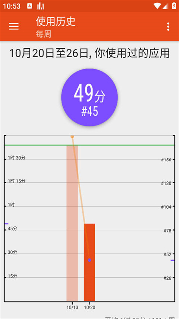 App Usage v6.07 安卓版 0