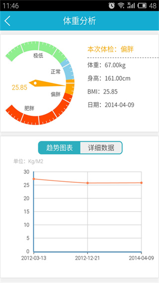 華西健康 v9.3 安卓版 3