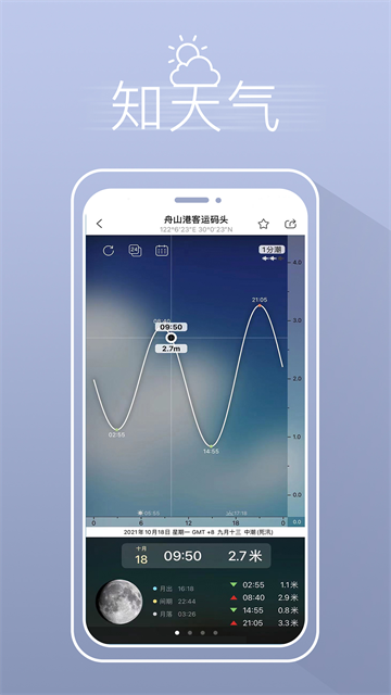 漁獲 v5.3.2 安卓版 3